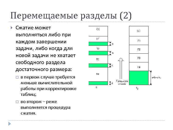 Перемещаемые разделы (2) Сжатие может выполняться либо при каждом завершении задачи, либо когда для