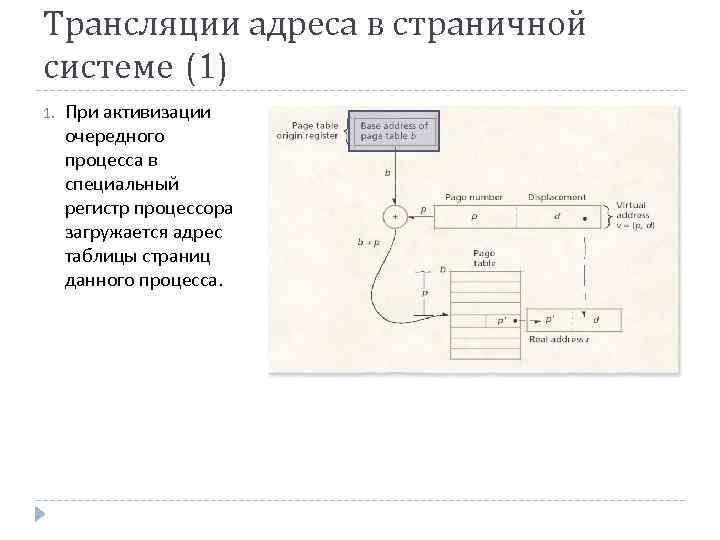 Трансляции адреса в страничной системе (1) 1. При активизации очередного процесса в специальный регистр