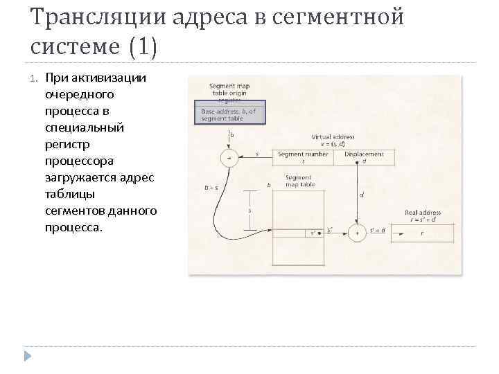 Трансляции адреса в сегментной системе (1) 1. При активизации очередного процесса в специальный регистр