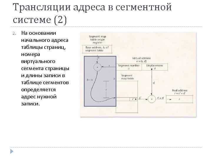 Трансляции адреса в сегментной системе (2) 2. На основании начального адреса таблицы страниц, номера