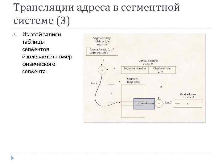 Трансляции адреса в сегментной системе (3) 3. Из этой записи таблицы сегментов извлекается номер