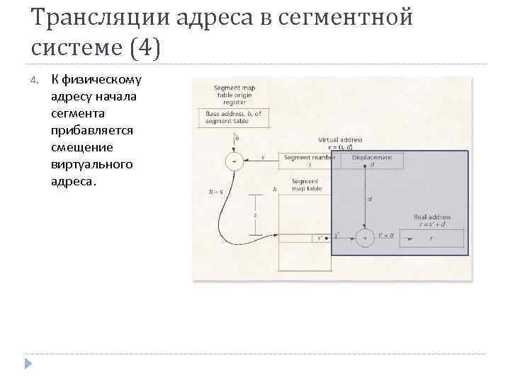 Трансляции адреса в сегментной системе (4) 4. К физическому адресу начала сегмента прибавляется смещение