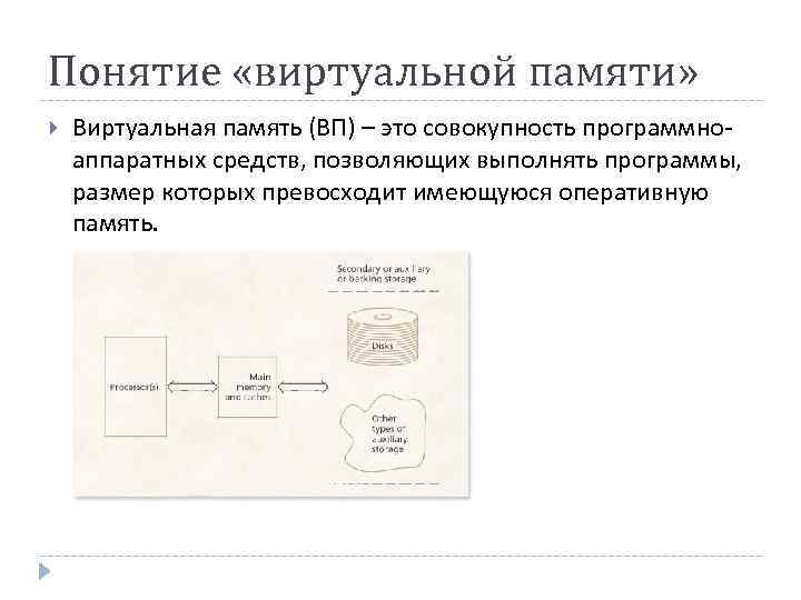 Работа виртуальной памяти