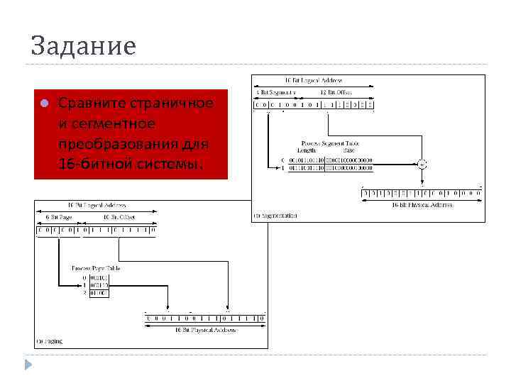 Задание l Сравните страничное и сегментное преобразования для 16 -битной системы. 