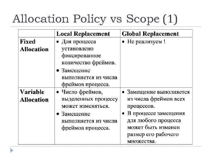 Allocation Policy vs Scope (1) 