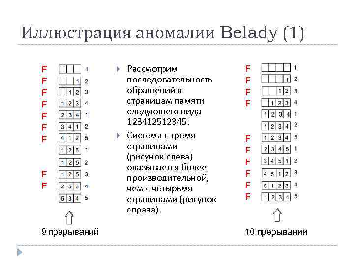Иллюстрация аномалии Belady (1) F F F F F 9 прерываний Рассмотрим последовательность обращений