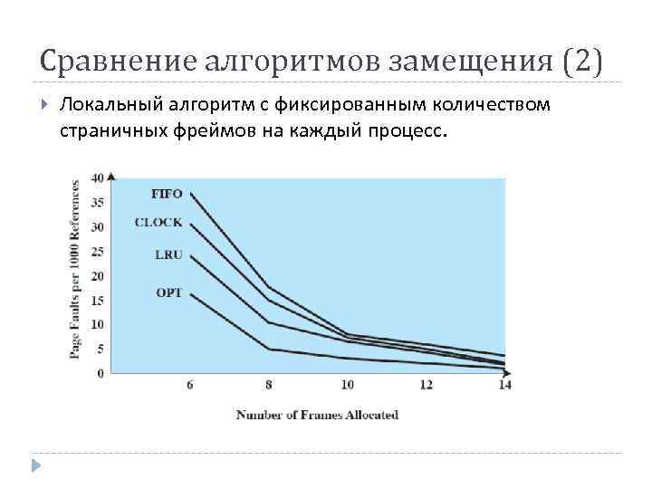 Сравнение алгоритмов замещения (2) Локальный алгоритм с фиксированным количеством страничных фреймов на каждый процесс.