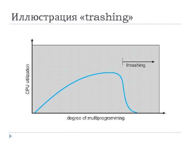Иллюстрация «trashing» 