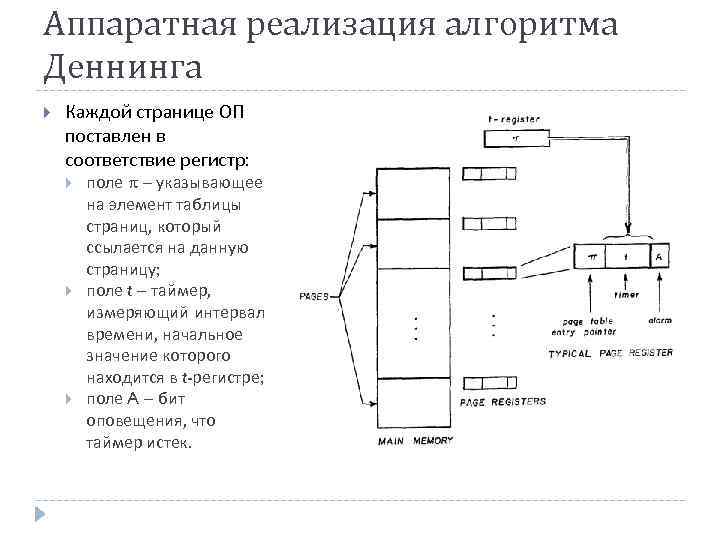 Аппаратная реализация алгоритма Деннинга Каждой странице ОП поставлен в соответствие регистр: поле – указывающее
