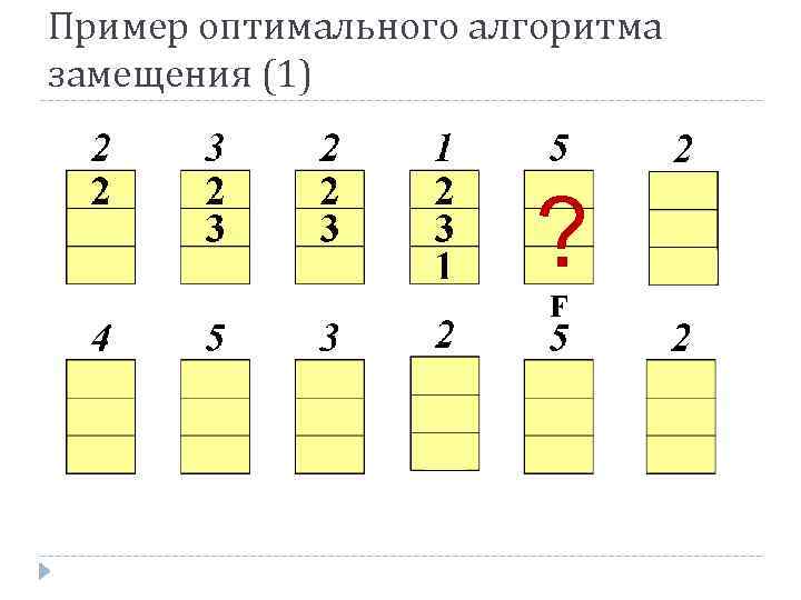 Пример оптимального алгоритма замещения (1) ? 