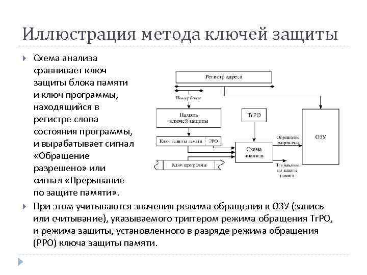 Иллюстрация метода ключей защиты Схема анализа сравнивает ключ защиты блока памяти и ключ программы,
