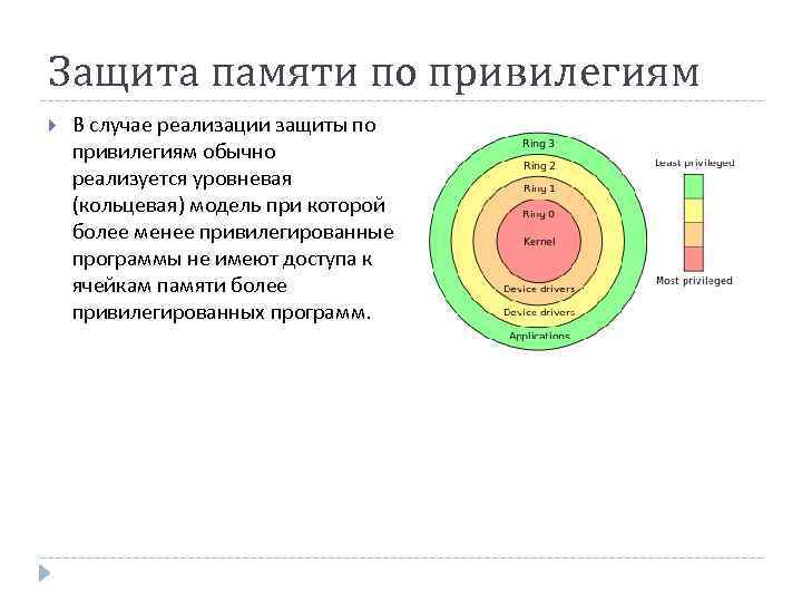 Защита памяти по привилегиям В случае реализации защиты по привилегиям обычно реализуется уровневая (кольцевая)