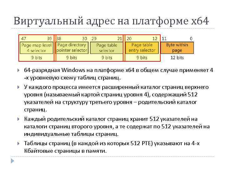 Виртуальный адрес на платформе x 64 64 -разрядная Windows на платформе x 64 в