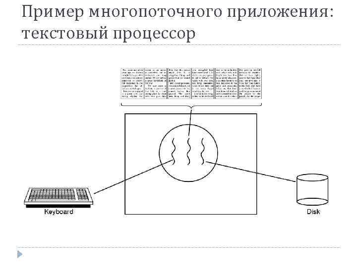 Пример многопоточного приложения: текстовый процессор 