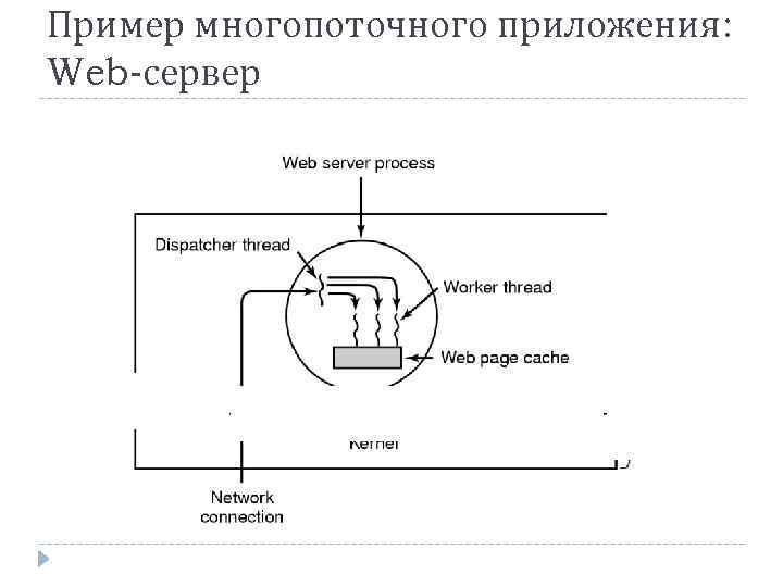 Пример многопоточного приложения: Web-сервер 