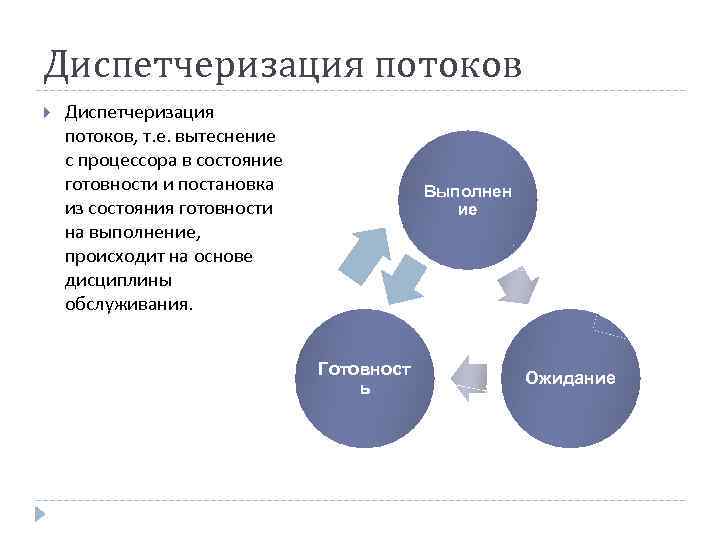 Диспетчеризация потоков Диспетчеризация потоков, т. е. вытеснение с процессора в состояние готовности и постановка