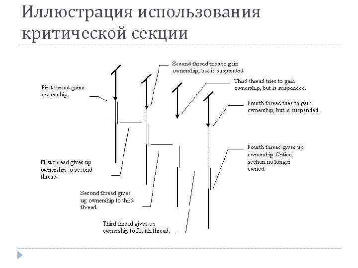 Иллюстрация использования критической секции 