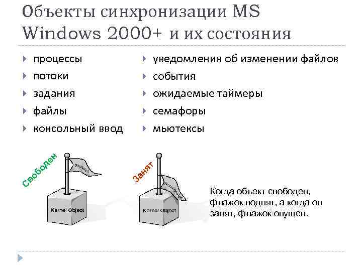 Объекты синхронизации MS Windows 2000+ и их состояния уведомления об изменении файлов события ожидаемые