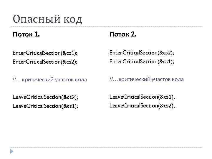 Опасный код Поток 1. Поток 2. Enter. Critical. Section(&cs 1); Enter. Critical. Section(&cs 2);