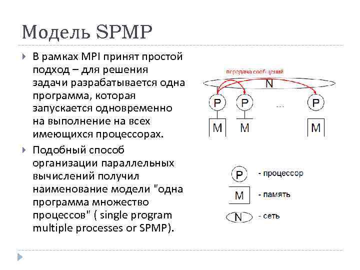 Модель SPMP В рамках MPI принят простой подход – для решения задачи разрабатывается одна