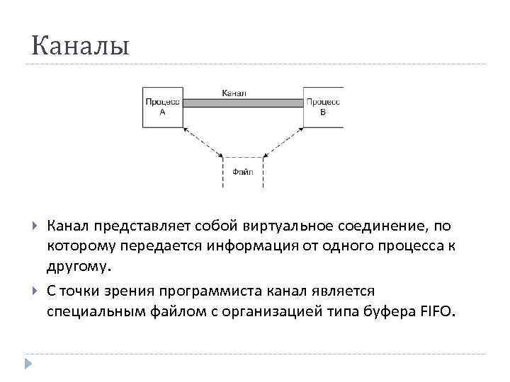 Каналы Канал представляет собой виртуальное соединение, по которому передается информация от одного процесса к