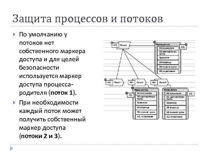 Защита процессов и потоков По умолчанию у потоков нет собственного маркера доступа и для