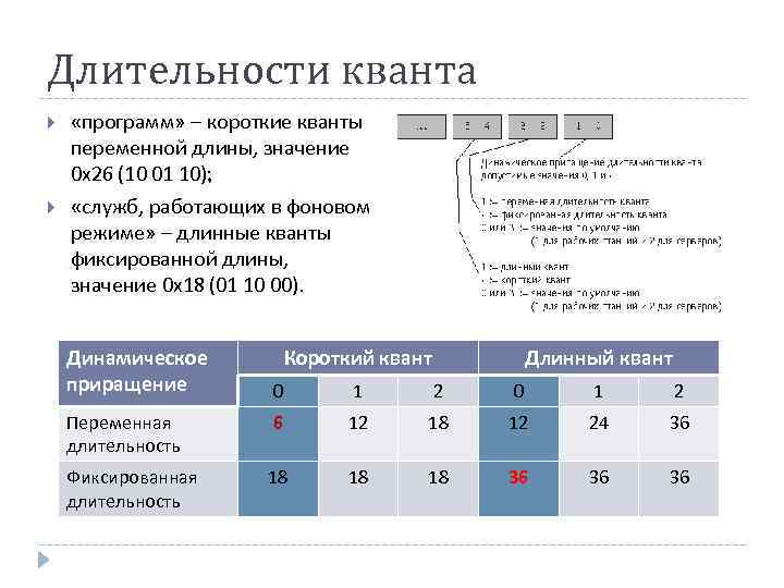 Длительности кванта «программ» – короткие кванты переменной длины, значение 0 x 26 (10 01