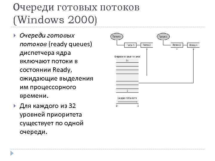 Очереди готовых потоков (Windows 2000) Очереди готовых потоков (ready queues) диспетчера ядра включают потоки