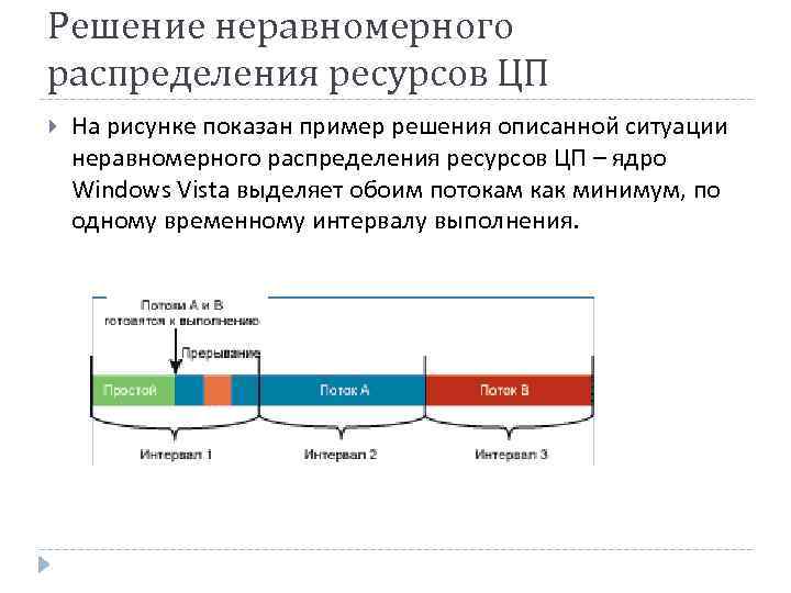 Решение неравномерного распределения ресурсов ЦП На рисунке показан пример решения описанной ситуации неравномерного распределения