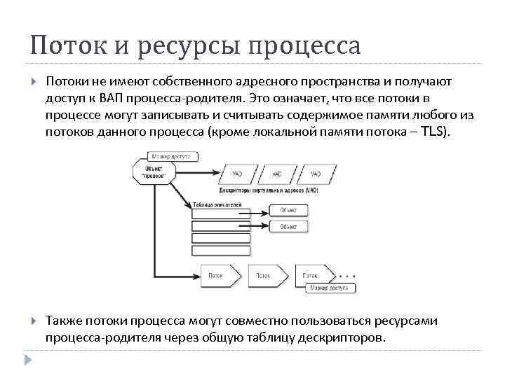 Использование потоков. Ресурсные потоки это. Потоковые процессы это. Потоки одного процесса имеют собственные:. Поток ресурсов.