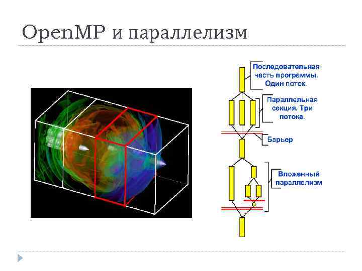 Open. MP и параллелизм 