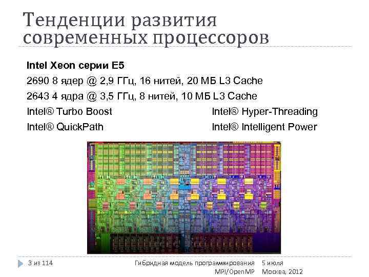 Тенденции развития современных процессоров Intel Xeon серии E 5 2690 8 ядер @ 2,