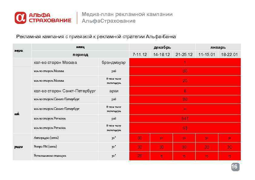 Xl media планы