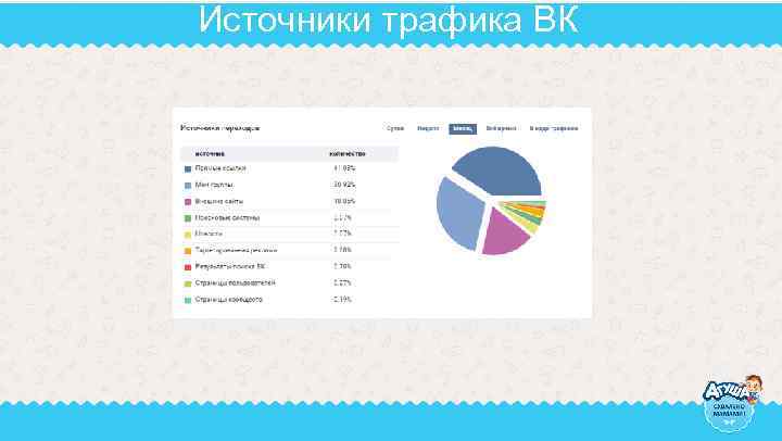 Источники трафика ВК 