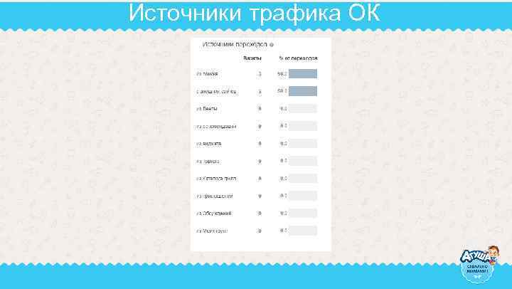 Источники трафика ОК 