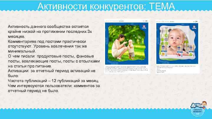 Активности конкурентов: ТЕМА Активность данного сообщества остается крайне низкой на протяжении последних 3 х
