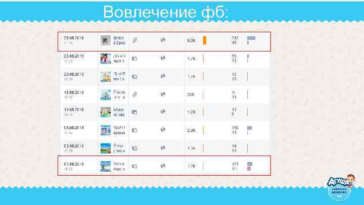 Вовлечение фб: 