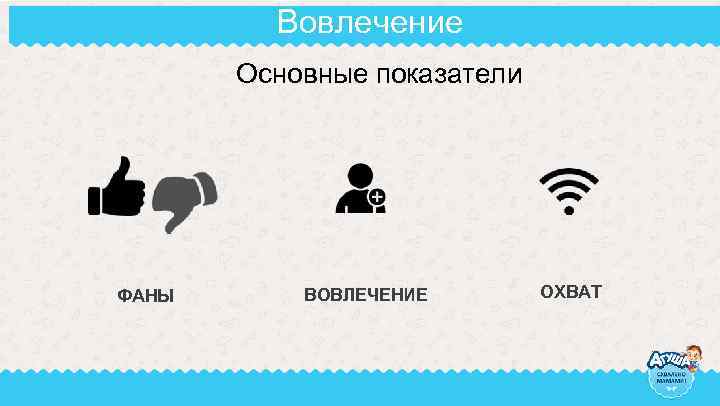 Вовлечение Основные показатели ФАНЫ ВОВЛЕЧЕНИЕ ОХВАТ 