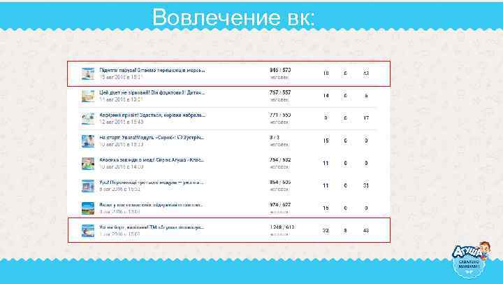 Вовлечение вк: 