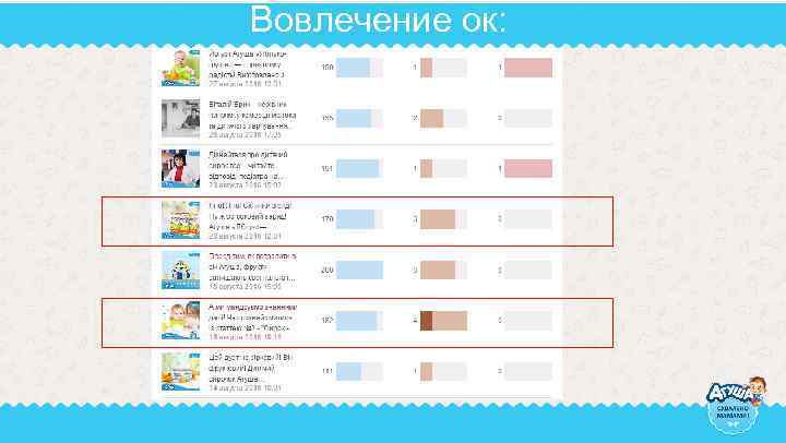 Вовлечение ок: 