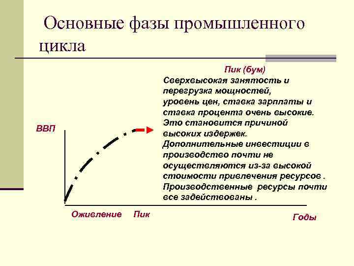 Экономический цикл и экономический рост план егэ