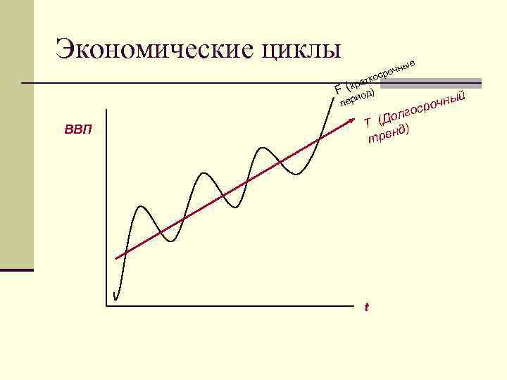 Экономический цикл картинки для презентации