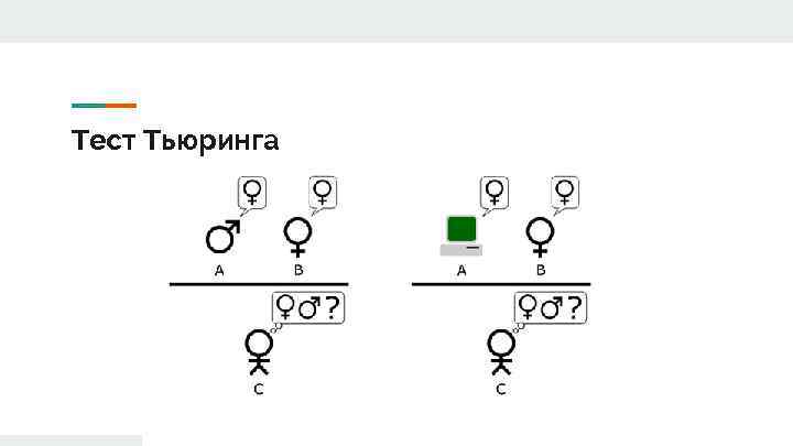 Тест Тьюринга 