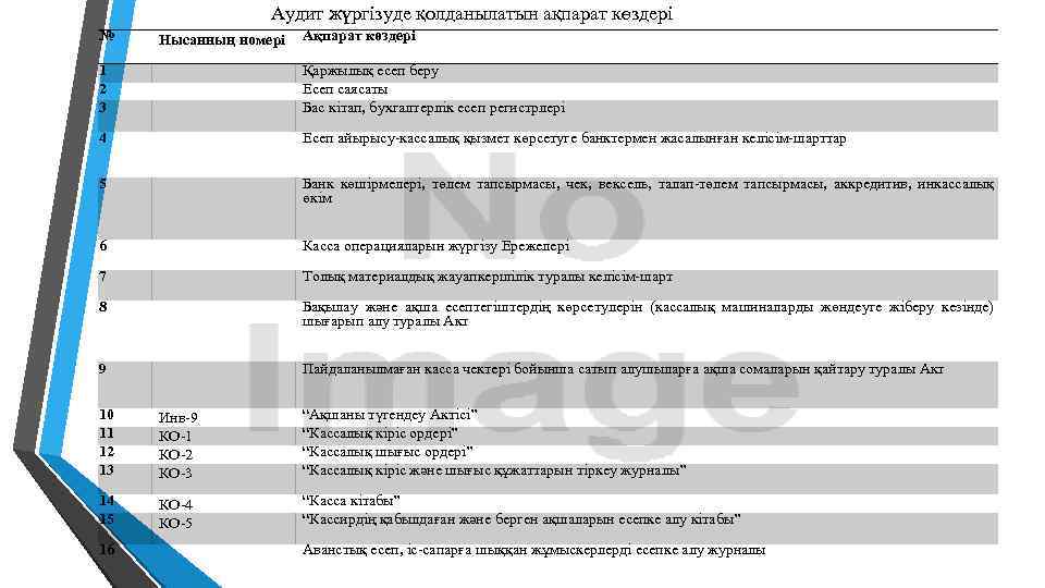 Аудит жүргізуде қолданылатын ақпарат көздері № Нысанның номері Ақпарат көздері 1 2 3 Қаржылық