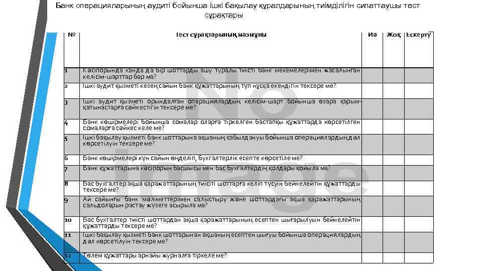 Банк операцияларының аудиті бойынша ішкі бақылау құралдарының тиімділігін сипаттаушы тест сұрақтары № 1 Тест