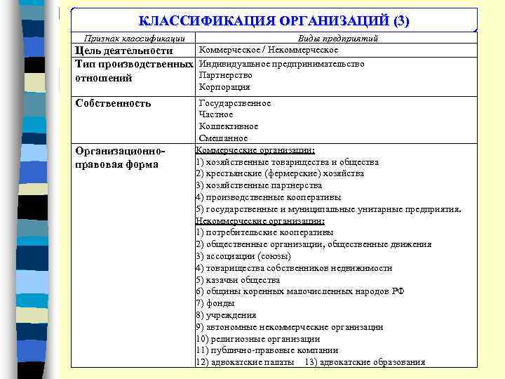 Классификаторы организации