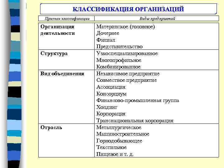 Признаки объединения