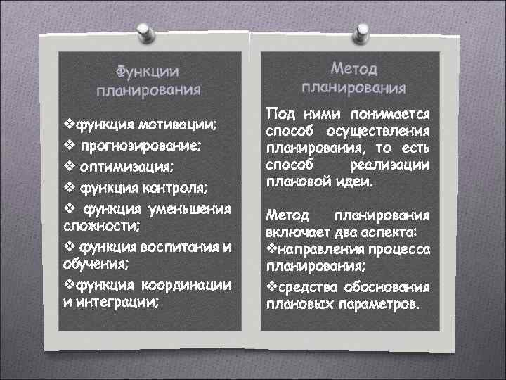 Функции планирования vфункция мотивации; v прогнозирование; v оптимизация; v функция контроля; v функция уменьшения