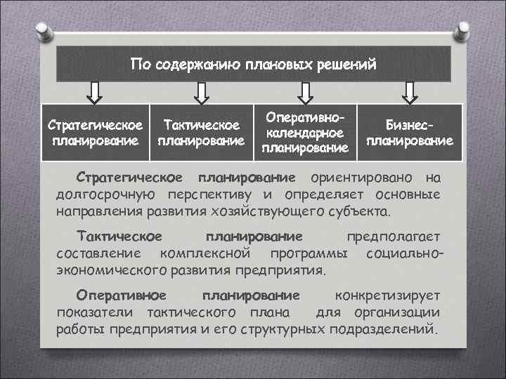 Какие виды планов можно выделить по содержанию плановых решений