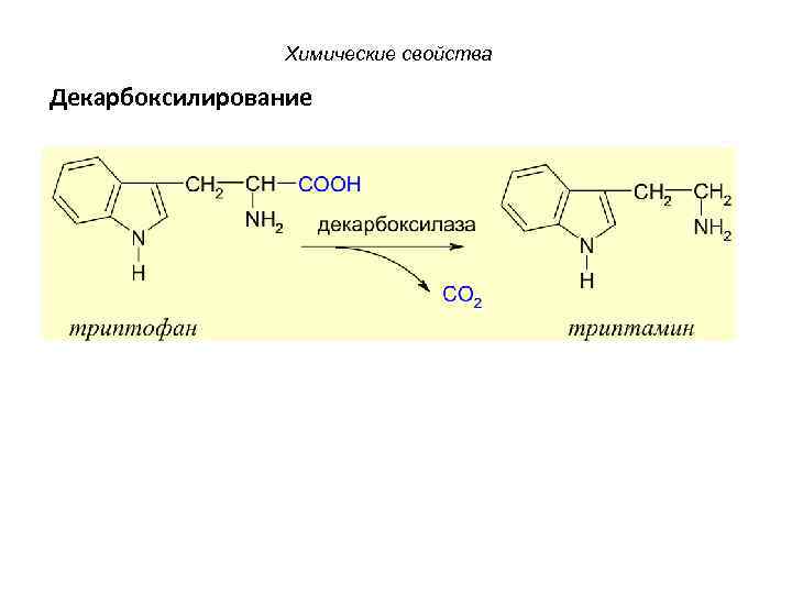 Химические свойства Декарбоксилирование 